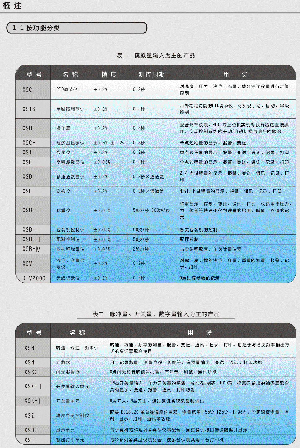 ����鿴��ϸ��Ϣ