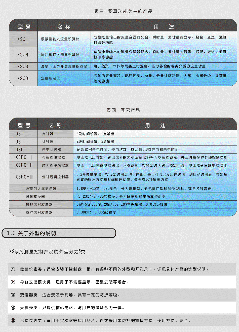 ����鿴��ϸ��Ϣ